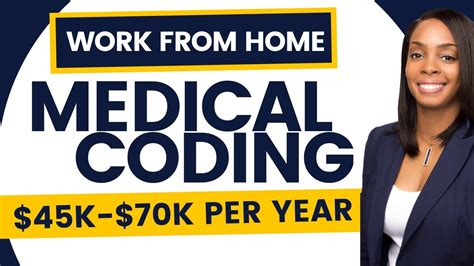 Image result for Coding Jobs From Home