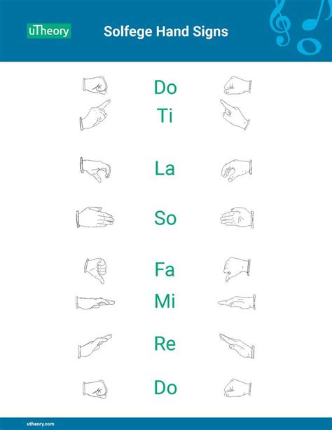 Solfege Hand Signs Mr. Rob కోసం చిత్ర ఫలితం