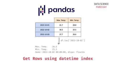 Image result for Indexing in Pandas