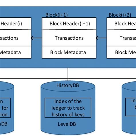 Image result for Chain Code Life Cycle
