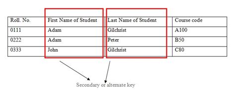 Secondary Key Database に対する画像結果