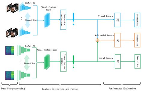Toradh íomhá ar Pre Processing Technuques