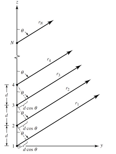 Image result for Two-Element Array