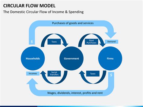 Circular Flow Model Project に対する画像結果