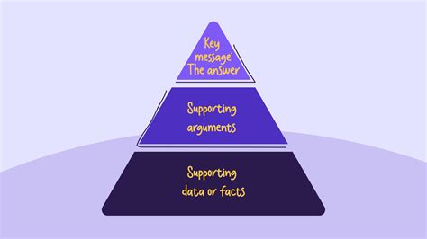 Image result for That One Open Source Library Supporting Pyramid