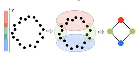 Image result for Mapper Algorithm