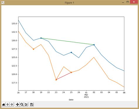 Image result for Python Plot Line Between Two Points