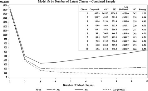Image result for Bayesian Latent Class Model