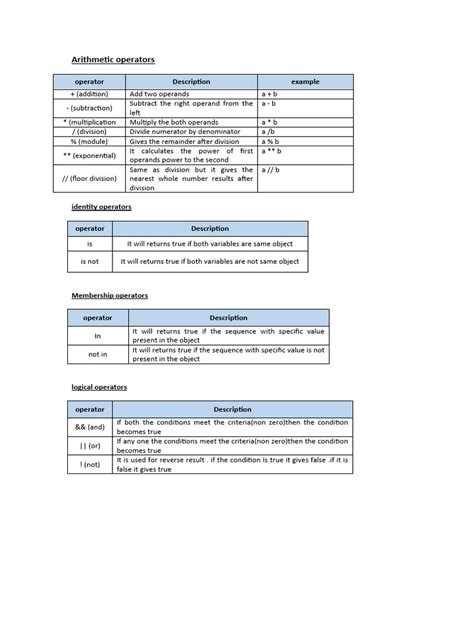 Image result for Arithmetic Class Operators