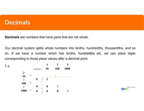 Image result for Math Decimals