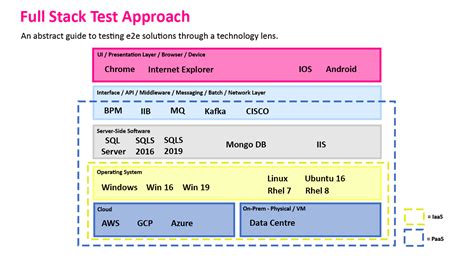 Testing Approach に対する画像結果