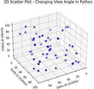 Image result for Matplotlib Change Angle of 3D Plot