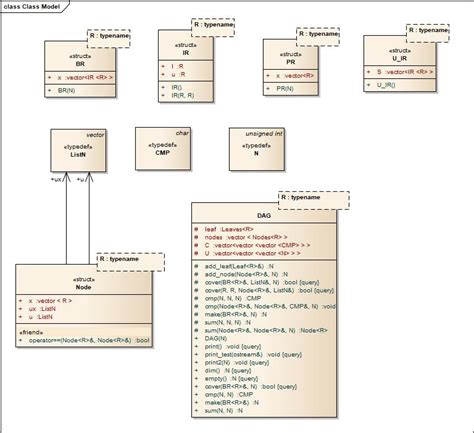 Image result for UML Struct Array