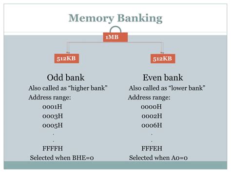 Image result for Memory Banks in 8086 Microprocessor