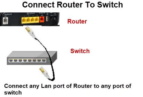 Image result for Ethernet Switch Connection