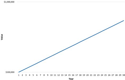 Log Scale On Graph に対する画像結果