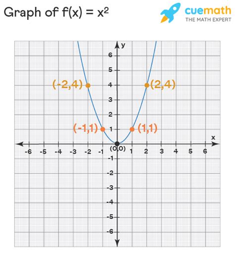 Image result for Linear Polynomial Function