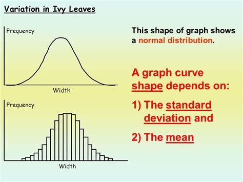 Image result for Curve Chart Variation