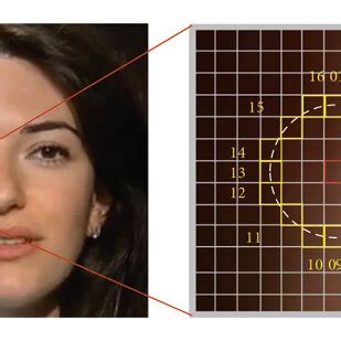 Image result for Fast Feature Algorithm