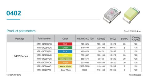 Afbeeldingsresultaten voor LED Datasheet Book