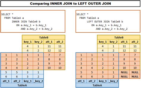 Image result for INNER Join vs Outer Join Python