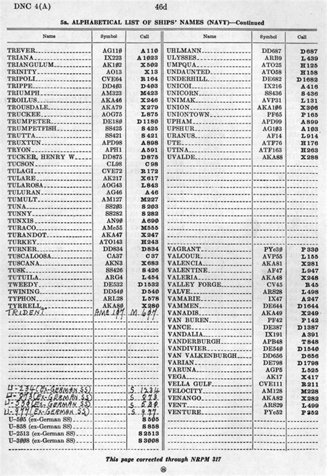 Image result for Maritime Call Sign