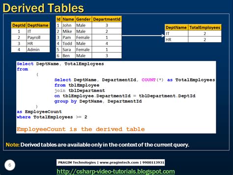 Image result for Derived Table SQL