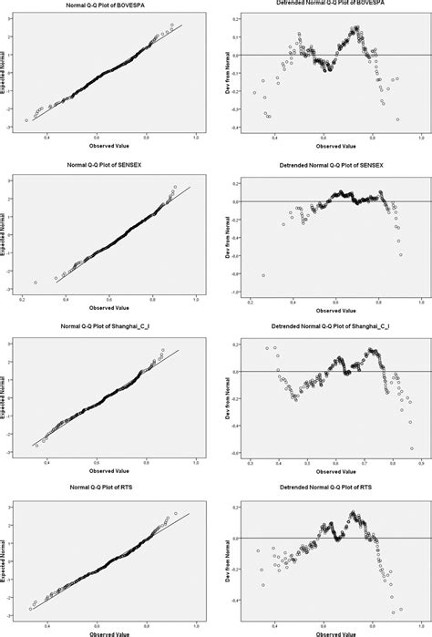 Afbeeldingsresultaten voor Normal QQ-plot Explained