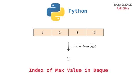 Image result for Get Index of Max Value in List Python