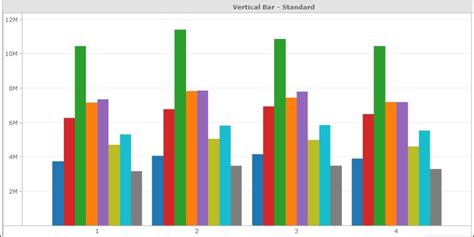Image result for MicroStrategy Graphs
