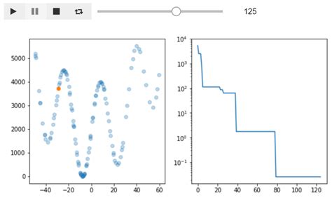 Optuna Python Genetic Algorithm に対する画像結果