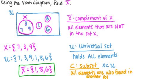 Set Notation Complement に対する画像結果