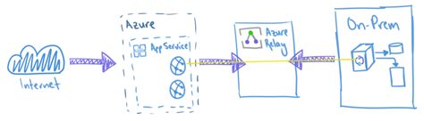 Image result for How to Address a Hybrid