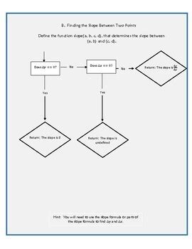 Flow Chart for Python Mad Libs に対する画像結果