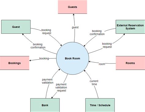 Toradh íomhá ar System Context Diagram Example