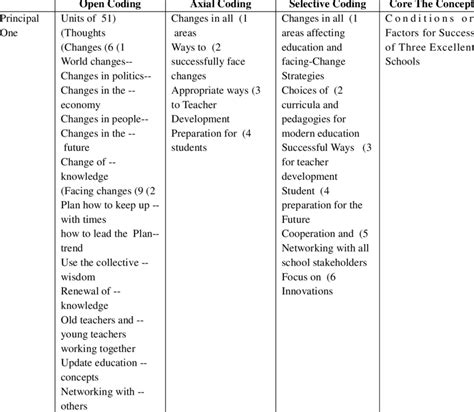 Image result for Qualitative Interview Analysis Example