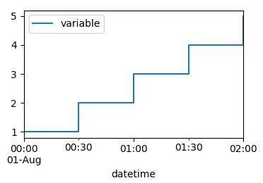 Image result for Matplotlib Plot vs Date Time