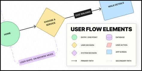 Image result for Web Flow Element Library