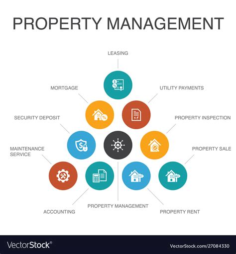 Image result for Property Management Tips