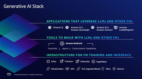 Image result for Software Stack Amazon