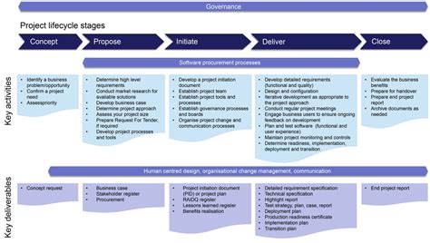 Project Management Training Framework에 대한 이미지 결과