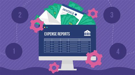 Expense Report System に対する画像結果