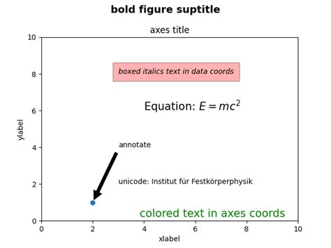 Matplotlib Text On Curve に対する画像結果