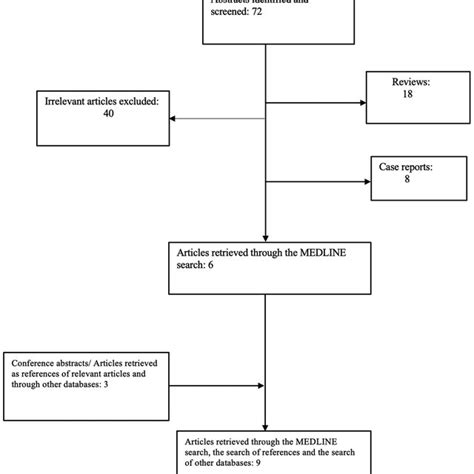 Image result for Line Search Strategy