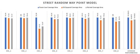 Image result for Model Distribution Under Coverage