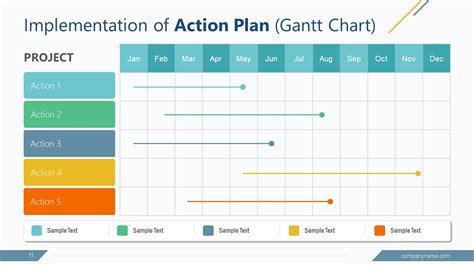 Image result for Gantt Chart Implementation Plan