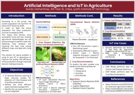 Image result for Data Science and Machine Learning Poster