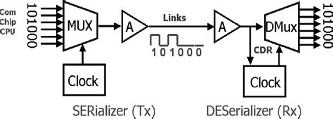 Serial Data Transfer Figure-साठीचा प्रतिमा निकाल