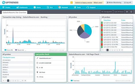 Image result for API Utilization Monitoring Dashboard