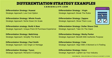 Image result for Differentiation Strategy Define
